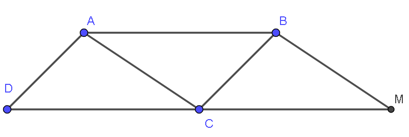 Hình minh họa câu hỏi
